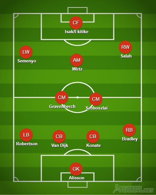 Bayangan Formasi Inti Liverpool Kalau Ada Semenyo