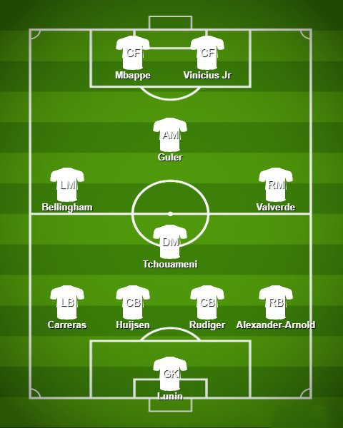 Prediksi susunan pemain yang bakal diturunkan Real Madrid nanti malam